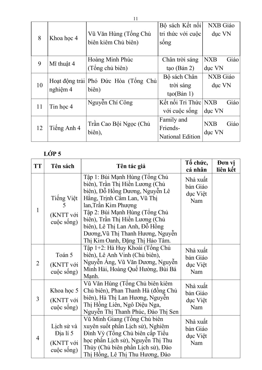 THPH1 PHU LUC I CONG KHAI trang Web signed 59f47 (1) signed hình ảnh 10