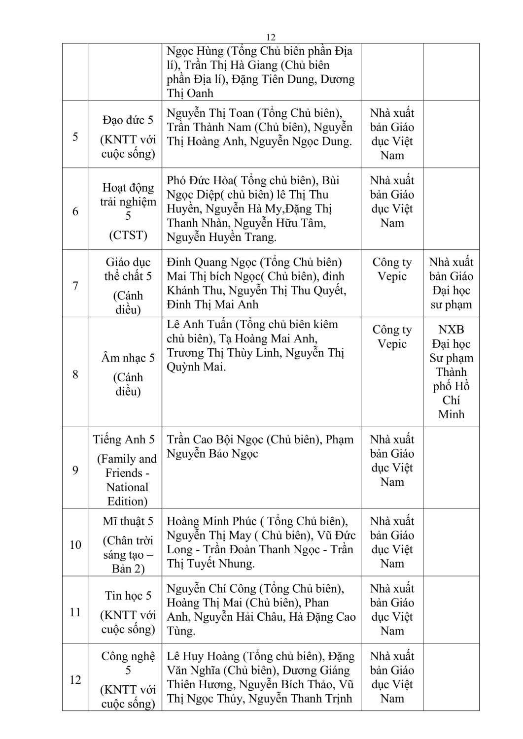 THPH1 PHU LUC I CONG KHAI trang Web signed 59f47 (1) signed hình ảnh 11