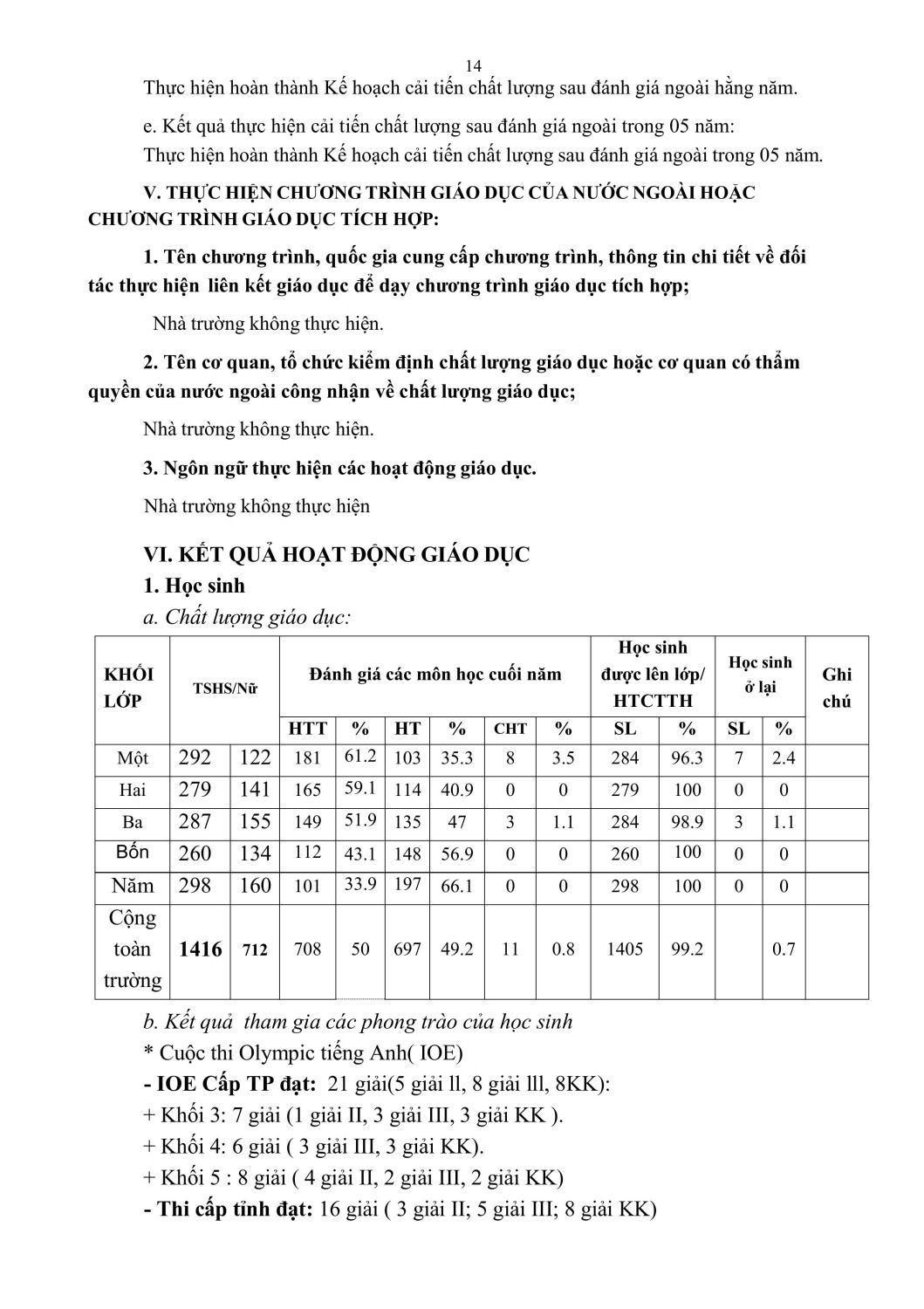 THPH1 PHU LUC I CONG KHAI trang Web signed 59f47 (1) signed hình ảnh 13