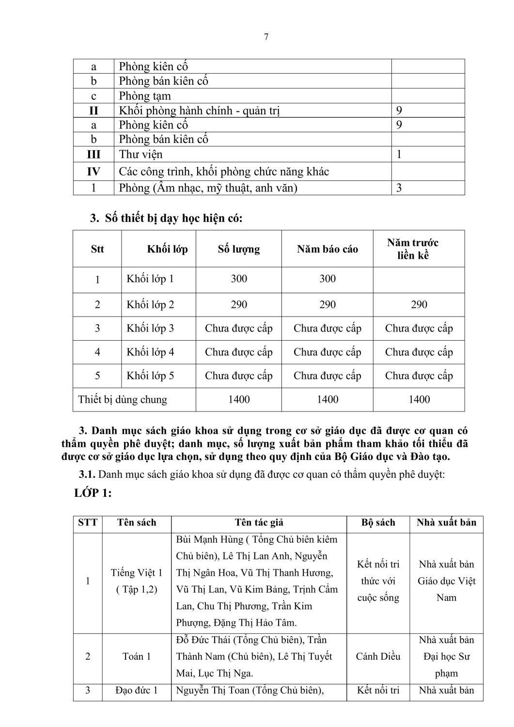THPH1 PHU LUC I CONG KHAI trang Web signed 59f47 (1) signed hình ảnh 6