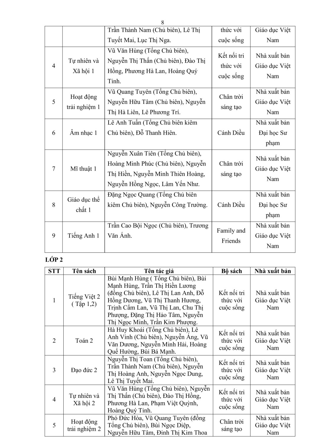 THPH1 PHU LUC I CONG KHAI trang Web signed 59f47 (1) signed hình ảnh 7