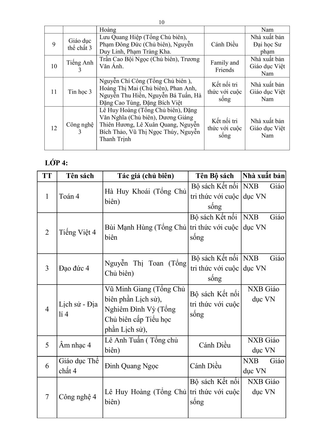 THPH1 PHU LUC I CONG KHAI trang Web signed 59f47 (1) signed hình ảnh 9