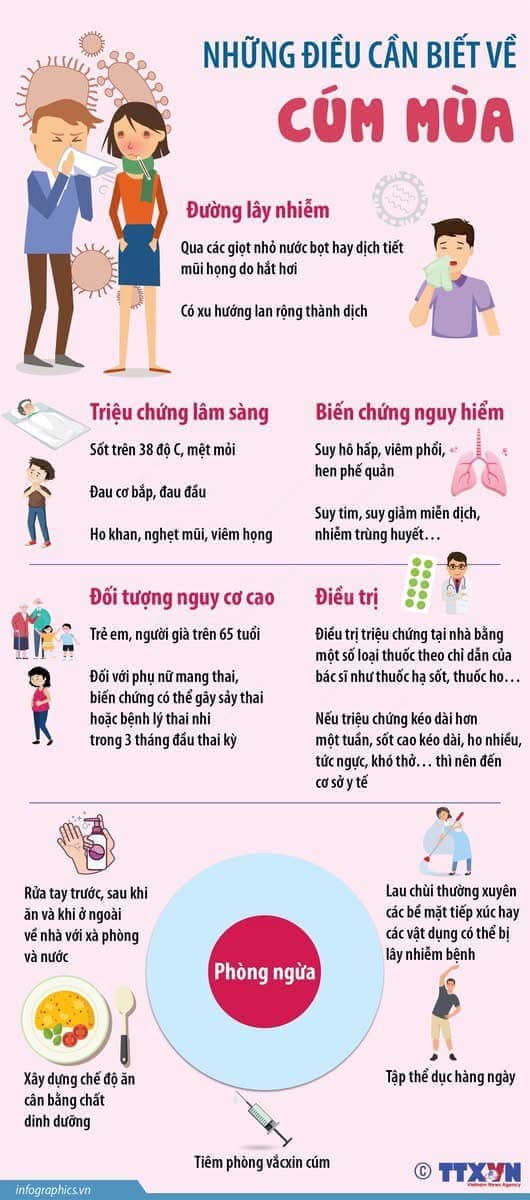 NHỮNG ĐIỀU CẦN BIẾT VỀ CÚM MÙA